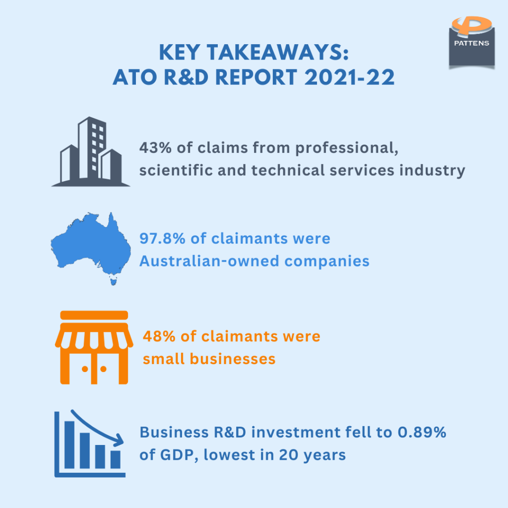 R&D tax incentive transparency report 2021-22: Key Takeaways ATO R&D Report 2021-22