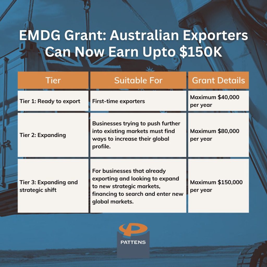 EMDG Grant 2024