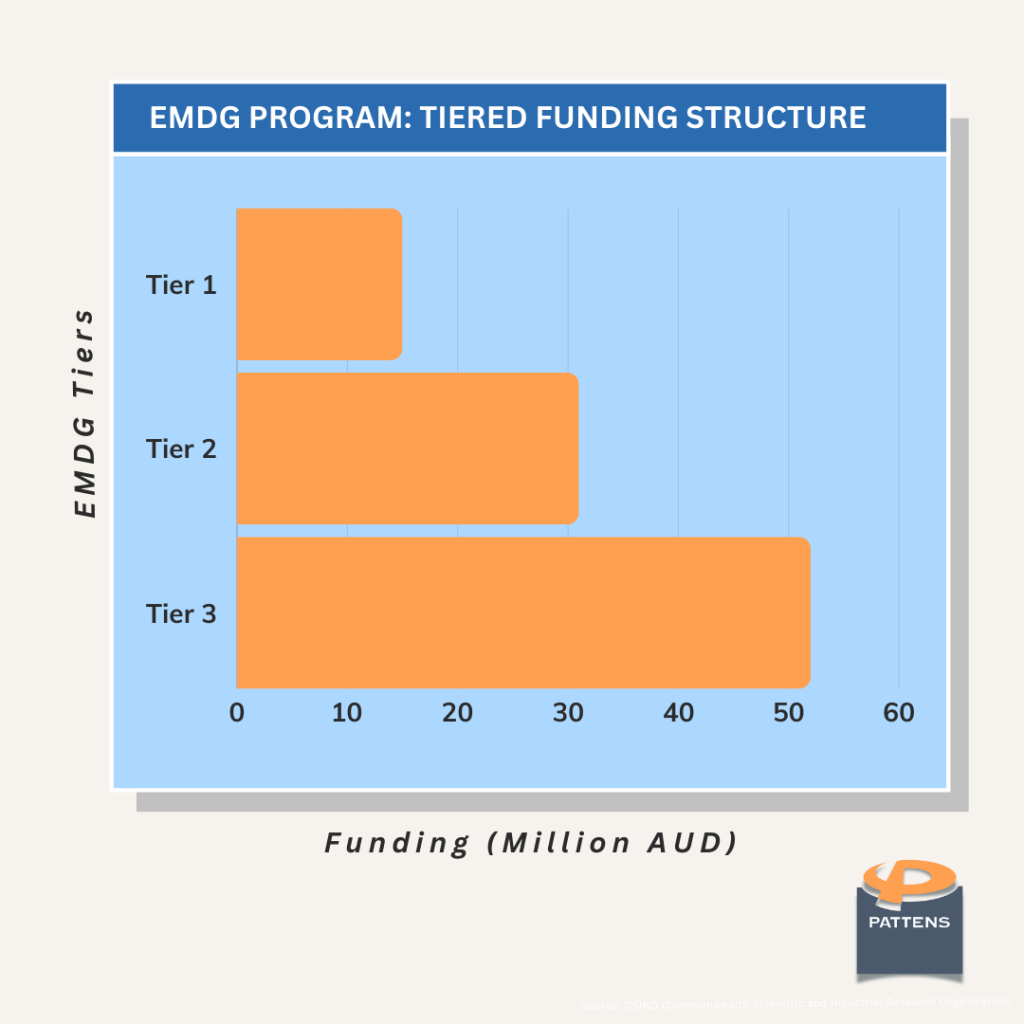 EMDG changes in Program: Tiered Funding Structure