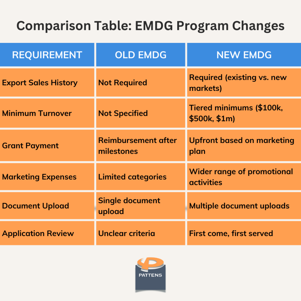 EMDG changes in program: Comparison Table